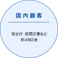 国内顧客、公庁・民間企業など約450社